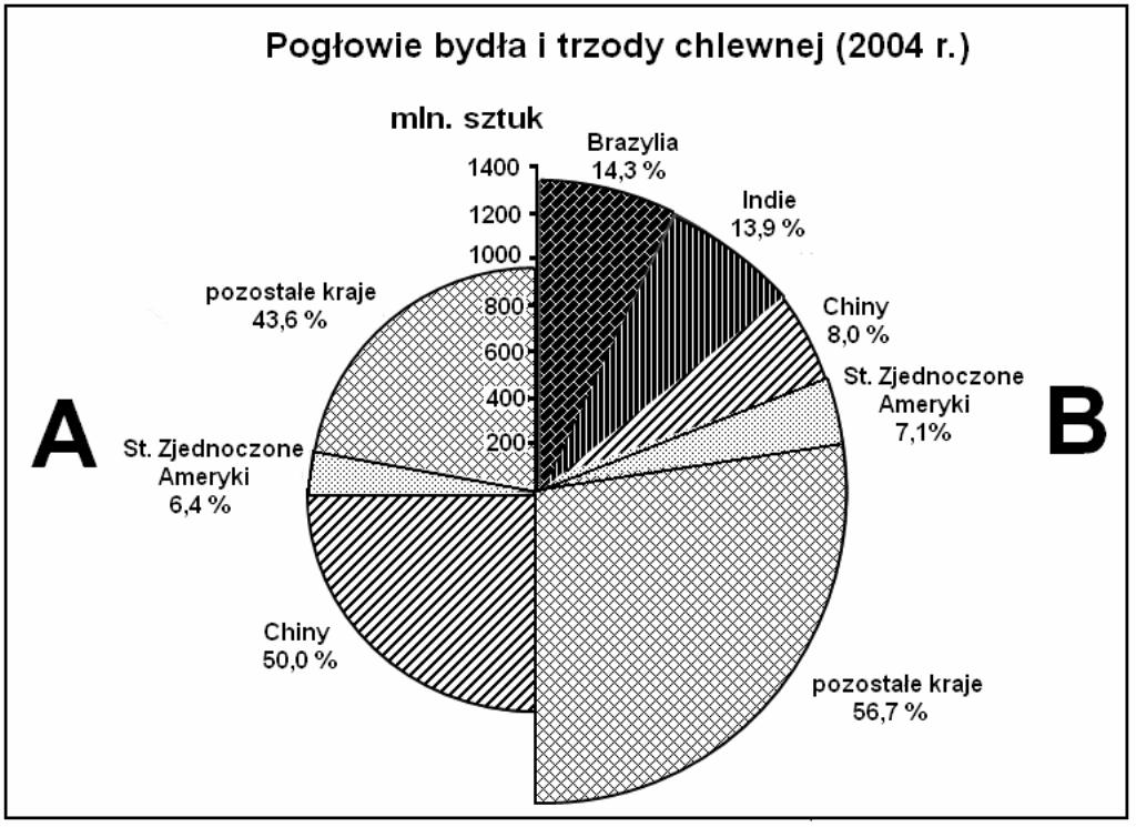 Okręgowa Komisja Egzaminacyjna w Poznaniu 11 Zadanie 27. (2 pkt) W ostatnim czasie coraz częściej słyszy się o migracjach klimatycznych, które dotyczą nie tylko roślin i zwierząt, ale równieŝ ludzi.
