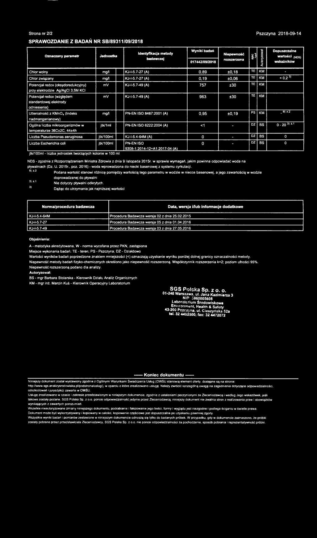 2 nadmanganianowy) Ogólna liczba mikroorganizmów w jtk/1 ml PN-EN ISO 6222:2004 (A) <1 - DZ BS 0-20 3) ł1 temperaturze 36C±2C, 44±4h Liczba Pseudomonas aeruginosa jtk/1 OOml KJ-I-5.