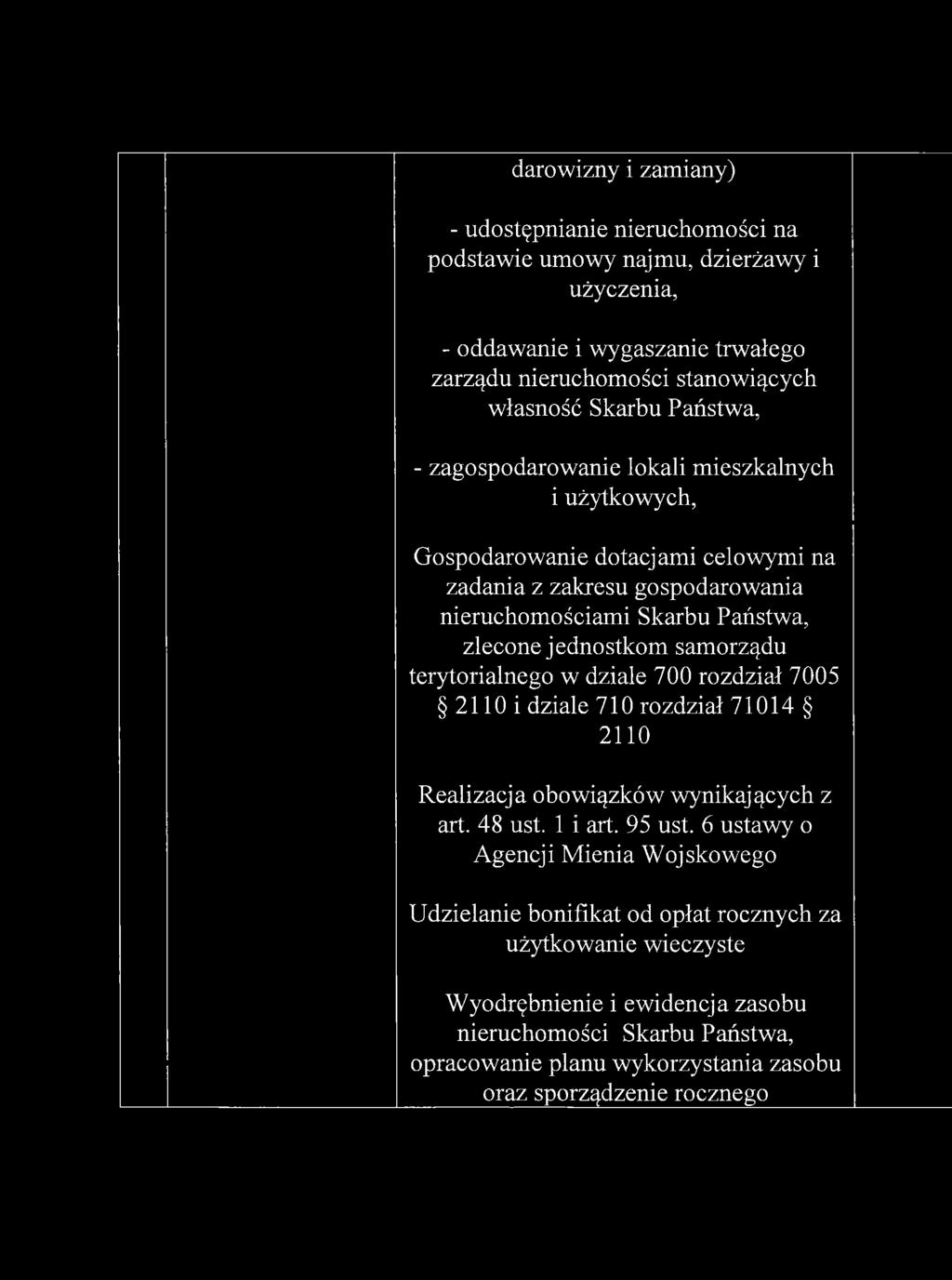 samorządu terytorialnego w dziale 700 rozdział 7005 2110 i dziale 710 rozdział 71014 2110 Realizacja obowiązków wynikających z art. 48 ust. 1 i art. 95 ust.