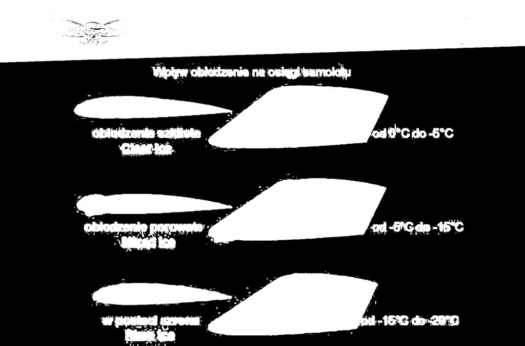 Oblodzenie dla poszczególnych chmur jest