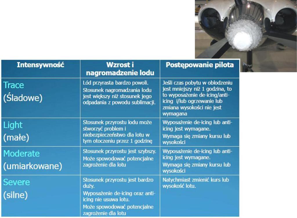 Wiąże się z występowaniem przechodzonych krople cieczy. Zazwyczaj nie zachodzi równomiernie, od wirnika po końcówki łopatek.