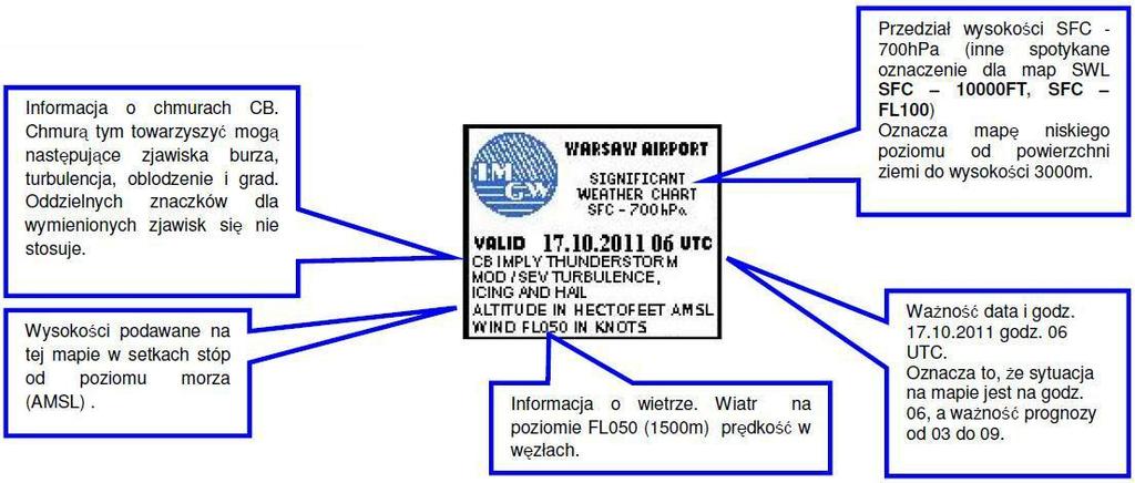 Mapa istotnych zjawisk pogody (poziom niski) SWL Mapy te obejmują poziom od powierzchni ziemi (SFC) do wysokości FL 100, a w obszarach górzystych do FL 150.