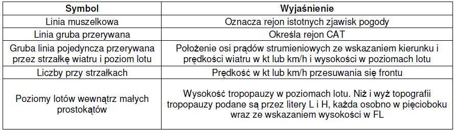 PRZEDSTAWIENIE LINII I UKŁADÓW NA MAPACH (POL.