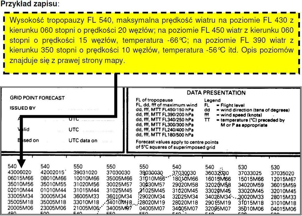 2. Liczby umieszczone w wezłach siatki (na koncu kresek wyraajacych kierunek wiatru) to prognozowane wartosci temperatury na danym poziomie w stopniach Celsjusza. 3.