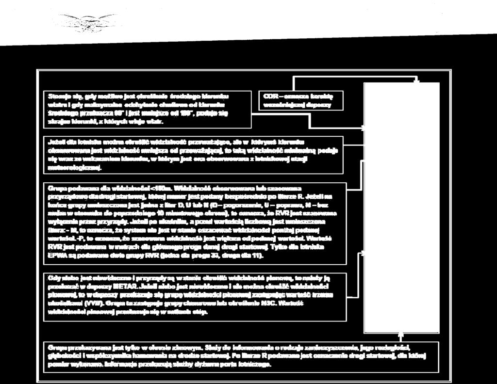 TAF 165