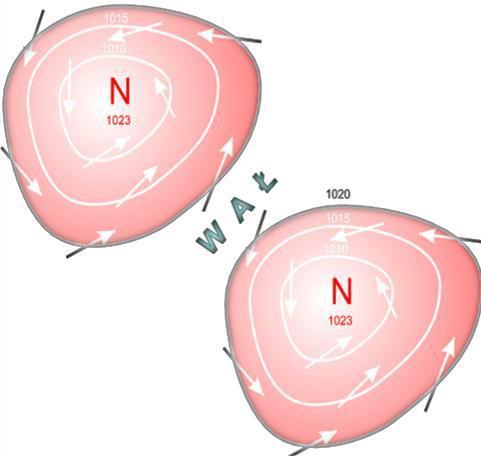 Oś klina stanowi linię rozbieżności wiatru. Wał wysokiego ciśnienia Obszar zawarty pomiędzy dwoma niżami nazywamy wałem wysokiego ciśnienia.
