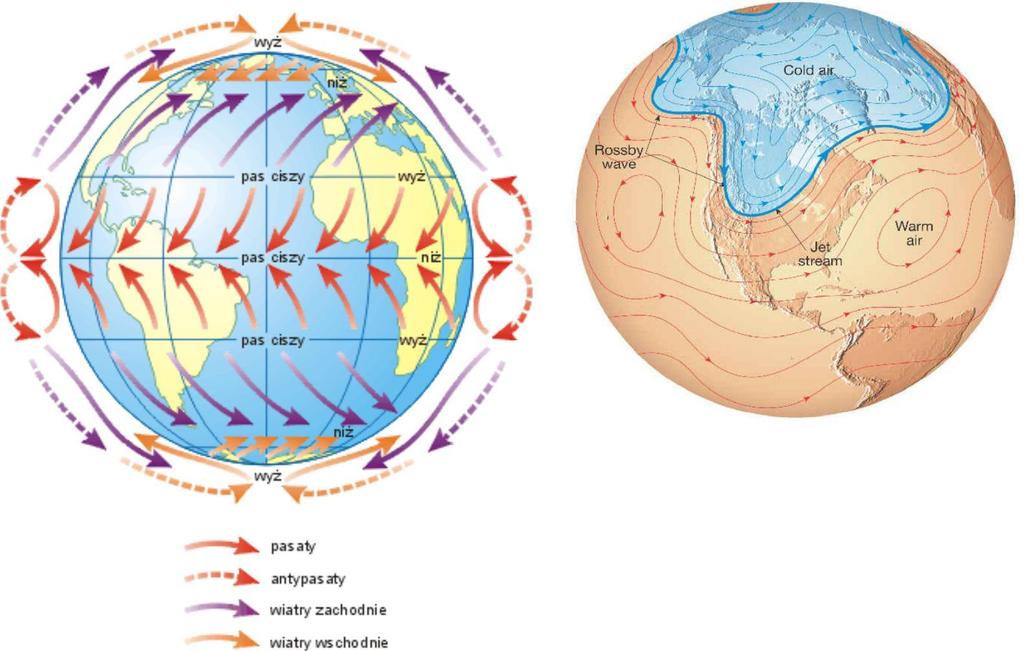 50. Ciśnienie i wiatr Ruch atmosfery, gradient ciśnienia Wiatr jest to poziomy ruch mas powietrza, którego przyczyną powstawania jest nierównomierny rozkład ciśnień (w poziomie).