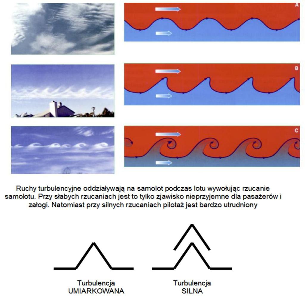 50. Ciśnienie i wiatr Turbulencja i porywy wiatru Turbulencja czystego nieba CAT Turbulencja czystego nieba (ang.