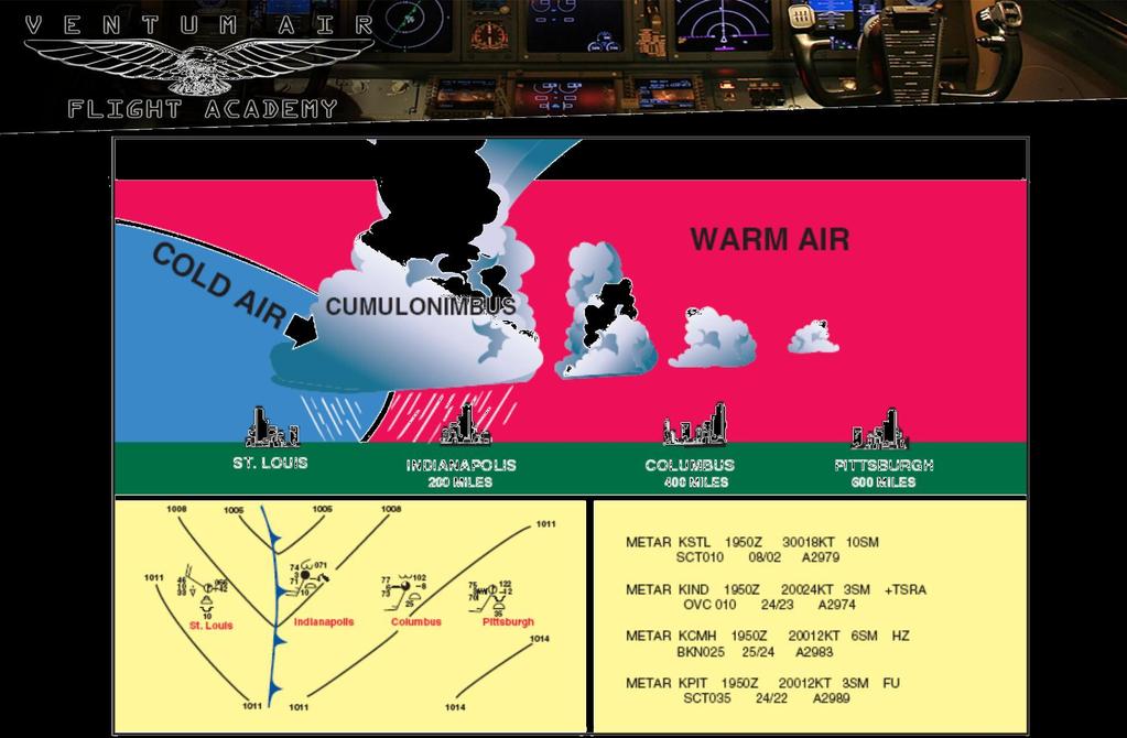 Typowe zmiany elementów meteorologicznych występujących podczas przechodzenia frontu chłodnego.