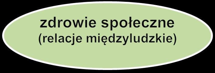 Szkoły