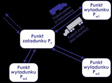 Zadanie 1. Fragment ustawy z dnia 20.06.1997 r. Prawo o ruchu drogowym 1. 2. 3. 4. 5. Art. 64.