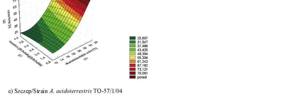 ZASTOSOWANIE ZAUTOMATYZOWANEGO ANALIZATORA MIKROBIOLOGICZNEGO Rys. 1. Fig. 1. 113 Płaszczyzny reakcji czasu detekcji A.