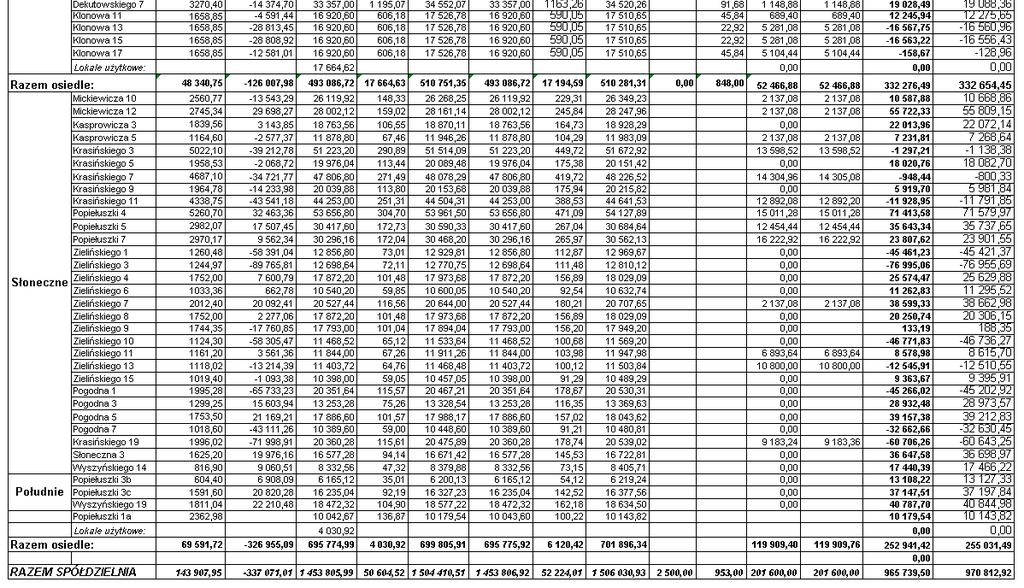 Analiza funduszu remontowego 2009