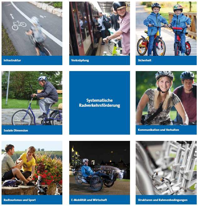 Rozwój infrastruktury rowerowej w Badenii-Wirtembergii IV: realizacja strategii rowerowej Kompleksowa promocja jazdy na rowerze to o wiele więcej niż tylko infrastruktura Infrastruktura Integracja