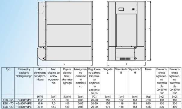 Tak przedstawione parametry dostosowane są do typowej taryfy dwustrefowej G12 (8 + 2 godz. dostępu do taniej energii elektrycznej) 