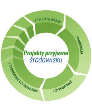 Nasze rozwiązania UPS podążają w kierunku osiągania niezrównanej sprawności energetycznej, efektownego