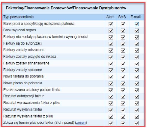 kanałów ich przesyłania.