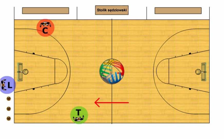 przeciwna A. Prowadzący L administruje wprowadzenie piłki zajmując pozycję pomiędzy zawodnikiem wprowadzającym piłkę a koszem. B.