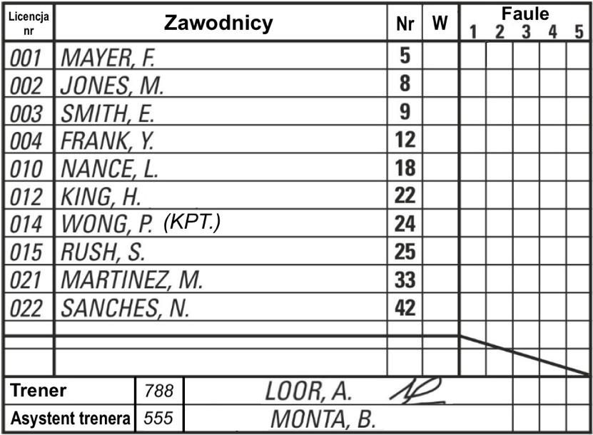 B.4.2 Rysunek 10. Drużyny w protokole meczu (przed meczem) Potwierdzają nazwiska trenera i asystenta trenera.