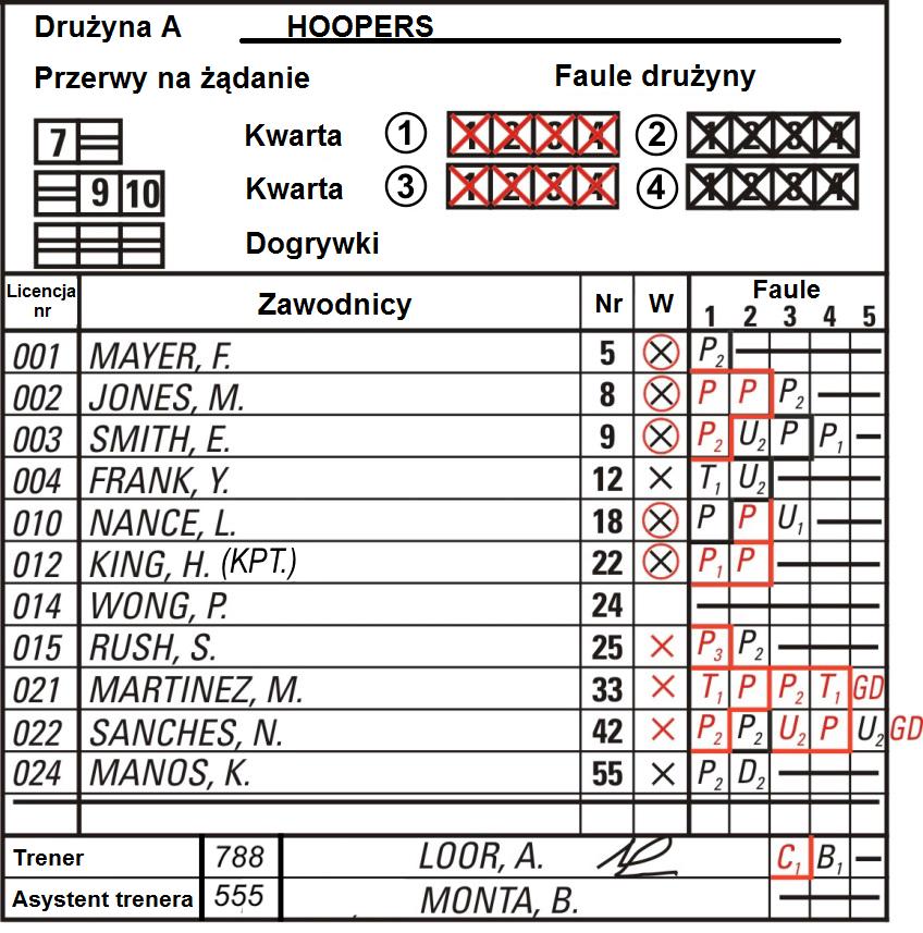 B.8.3 B.8.3.1 B.8.3.2 B.8.3.3 B.8.3.4 B.8.3.5 B.8.3.6 B.8.3.7 B.8.3.8 B.8.3.9 Zapis fauli odbywa się następująco: Faul osobisty zapisuje się jako P. Rysunek 11.