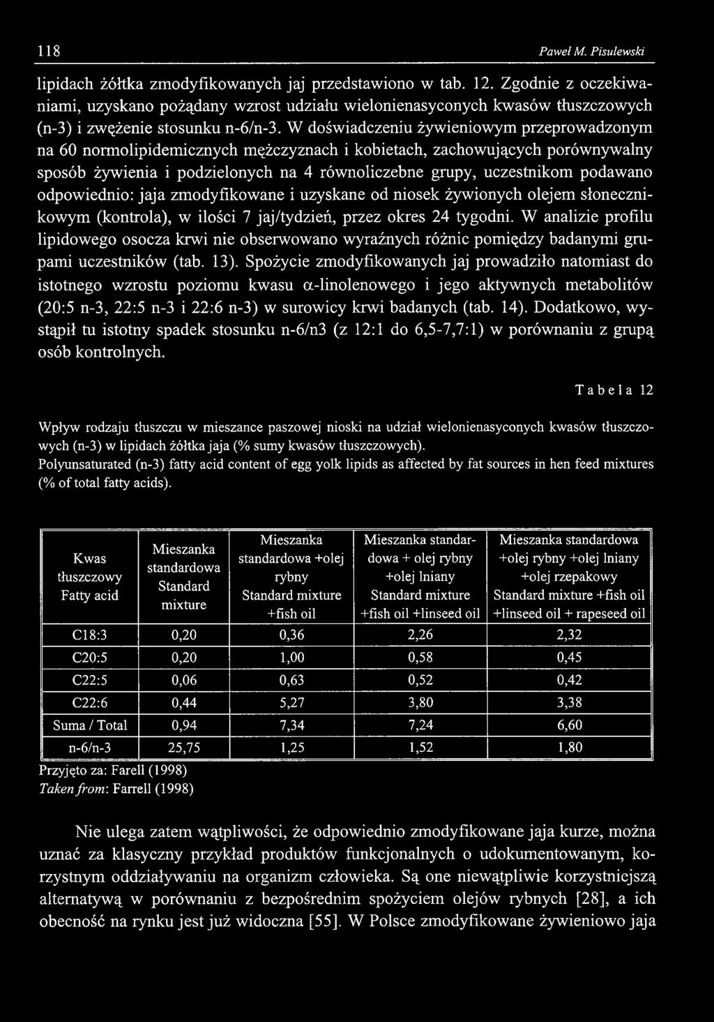 W doświadczeniu żywieniowym przeprowadzonym na 60 normolipidemicznych mężczyznach i kobietach, zachowujących porównywalny sposób żywienia i podzielonych na 4 równoliczebne grupy, uczestnikom podawano