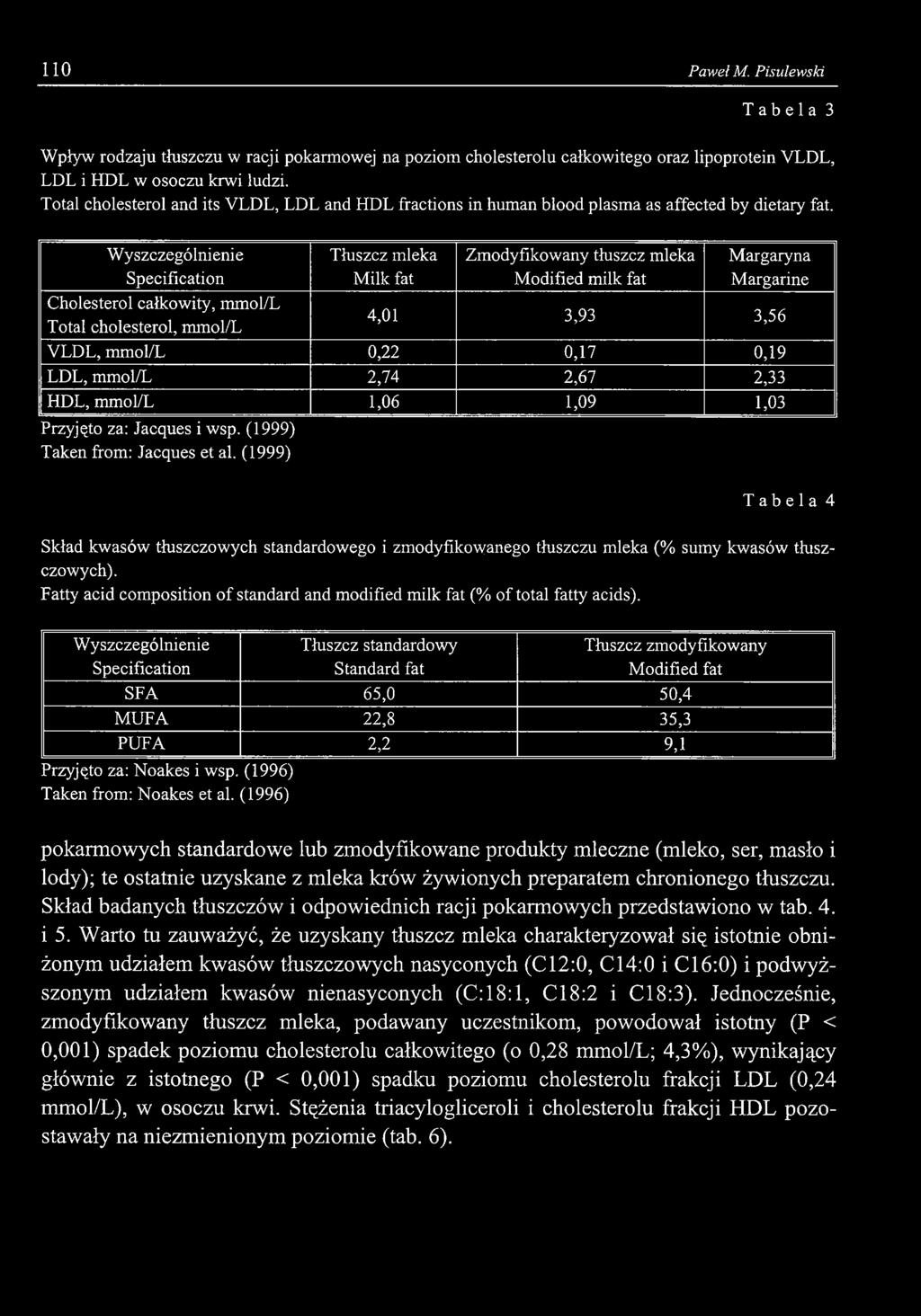110 Paweł M. Pisulewski Tabela 3 Wpływ rodzaju tłuszczu w racji pokarmowej na poziom cholesterolu całkowitego oraz lipoprotein VLDL, LDL i HDL w osoczu krwi ludzi.