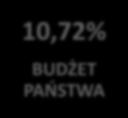 Warunki finansowe Wymagany wkład własny beneficjenta do realizacji
