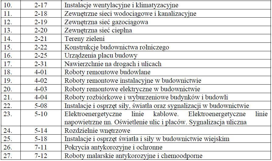 Tworzenie kosztorysu Katalogi nakładów