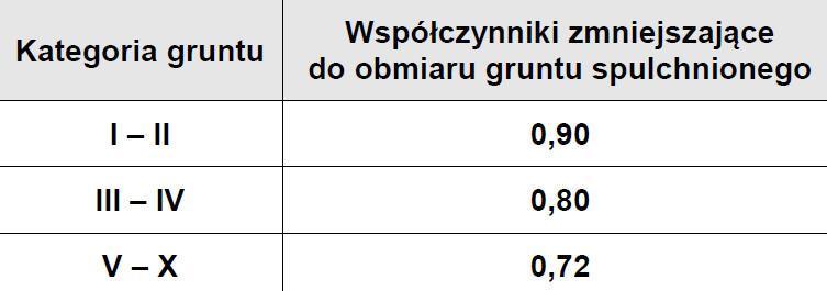 Błędy w kosztorysowaniu Błędy popełniane w przedmiarowaniu i obmiarowaniu robót budowlanych; c.d. 4.