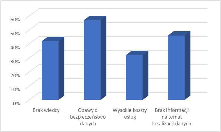 Emilia Lemańska, Kinga Olszewska, Kamila Rybak Z przeprowadzonych badań wynika, że chmura w 66% badanych przedsiębiorstw jest wykorzystywana przy korzystaniu z poczty elektronicznej, 53% podmiotów