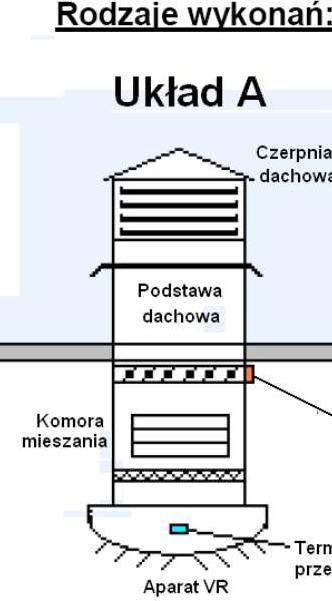 KOMORA MIESZAN KOMORA MIESZANIA W UKŁADZIE DACHOWYM IA W UKŁADZIE DACHOWYM L.p. Nazwa element Cena jedn.
