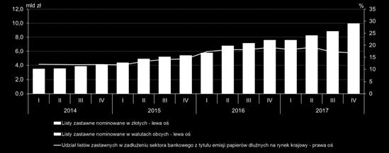 Źródło: NBP.