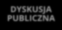 wprowadzenie do projektu MPZP zmian wynikających z rozpatrzenia uwag, ewentualne ponowienie uzgodnień i wyłożenia UCHWALENIE