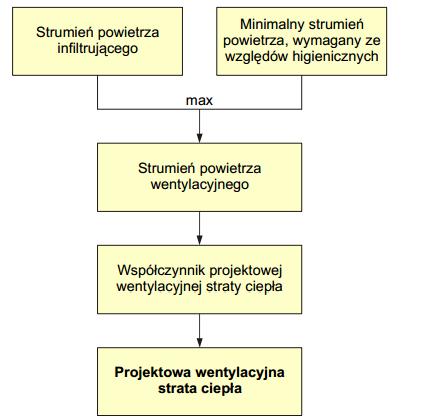 Obliczanie obciążenia