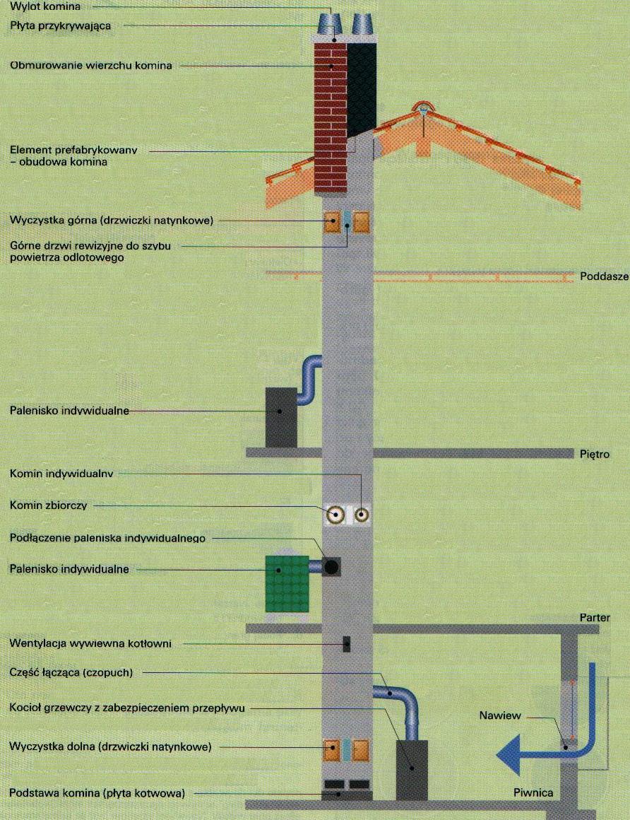 Systemy spalinowe Źródło [ 3] 10.09.