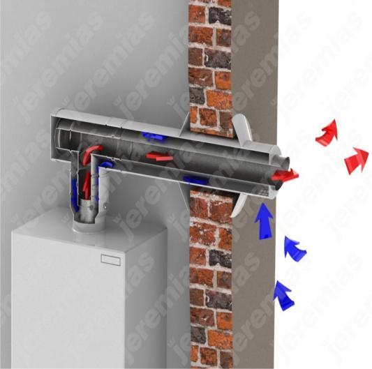 Systemy spalinowe System poziomy.