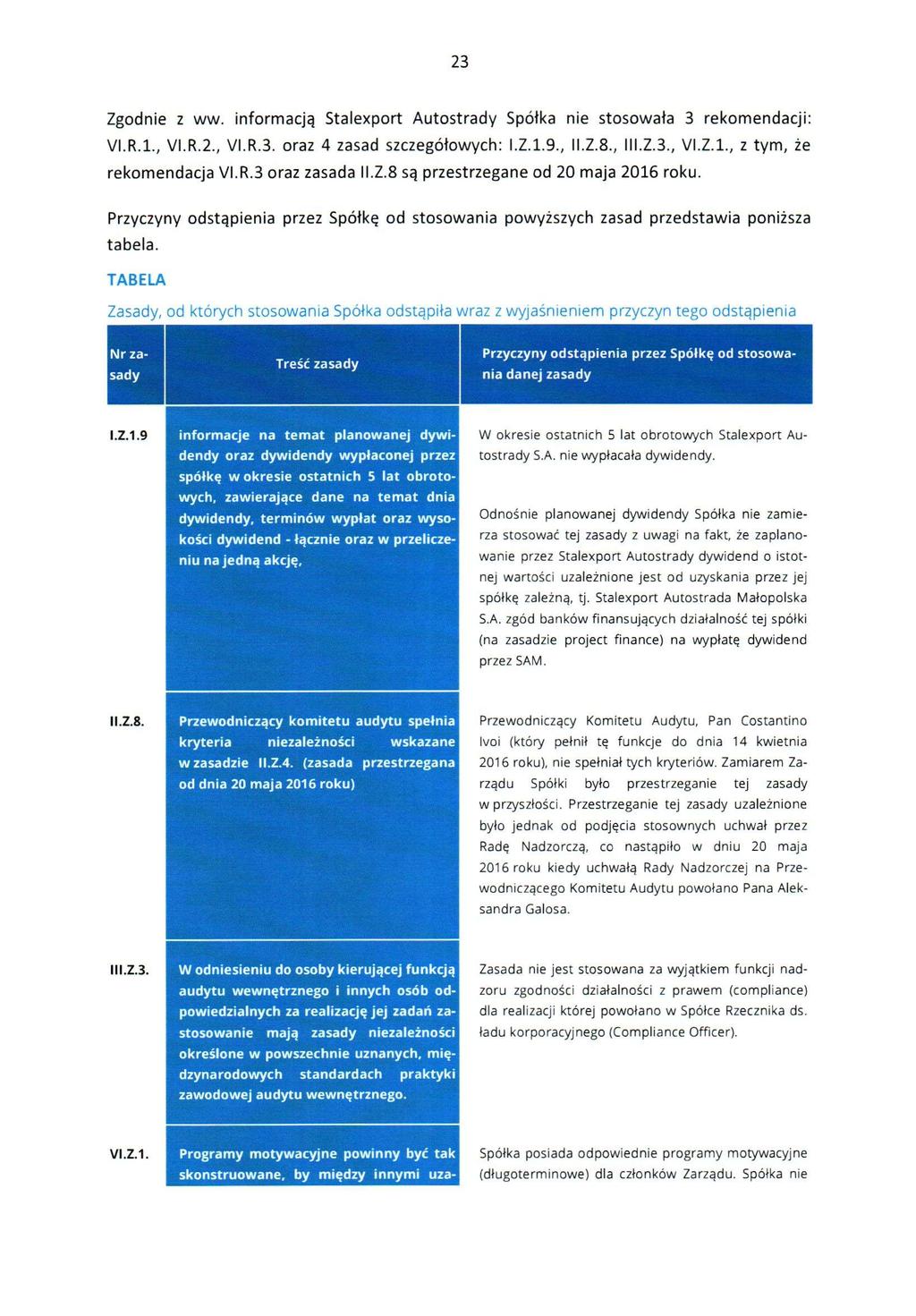 23 Zgodnie z ww. informacją Stalexport Autostrady Spółka nie stosowała 3 rekomendacji: Vl.R.l., VI.R.2., V1.R.3. oraz 4 zasad szczegółowych: I.Z.I.9., II.Z.8., III.Z.3., Vt.Z.l., z tym, że rekomendacja \/I.