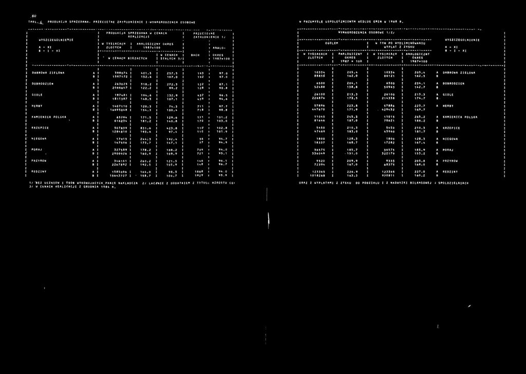 2 22.2 94,6 48,5 20,3 34,3 257,3 07,0 272,3 99.2 )32,9 07, 74,3 00,4 93 92 22 28 437 439 7 7 8 97.0 97.0 87. 90,8 96.5 94.6 97.7 98.