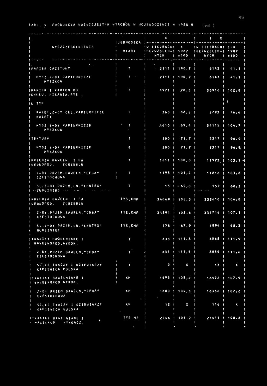 , 7 643 4, r 497,70,5 569 6 r 360 88,2 2793 02,8 t j 76,6 MYSZ Z-OY PAPERNCZE MYSZKÓW r,460 6 9,4 545 04,7 TEKTURA r 200 7,7 237 96,9 7,7 23 7 96, 9, f MYSZ Z-DY PAPERNCZE MYSZKÓW PRZĘDZA A W E L N.