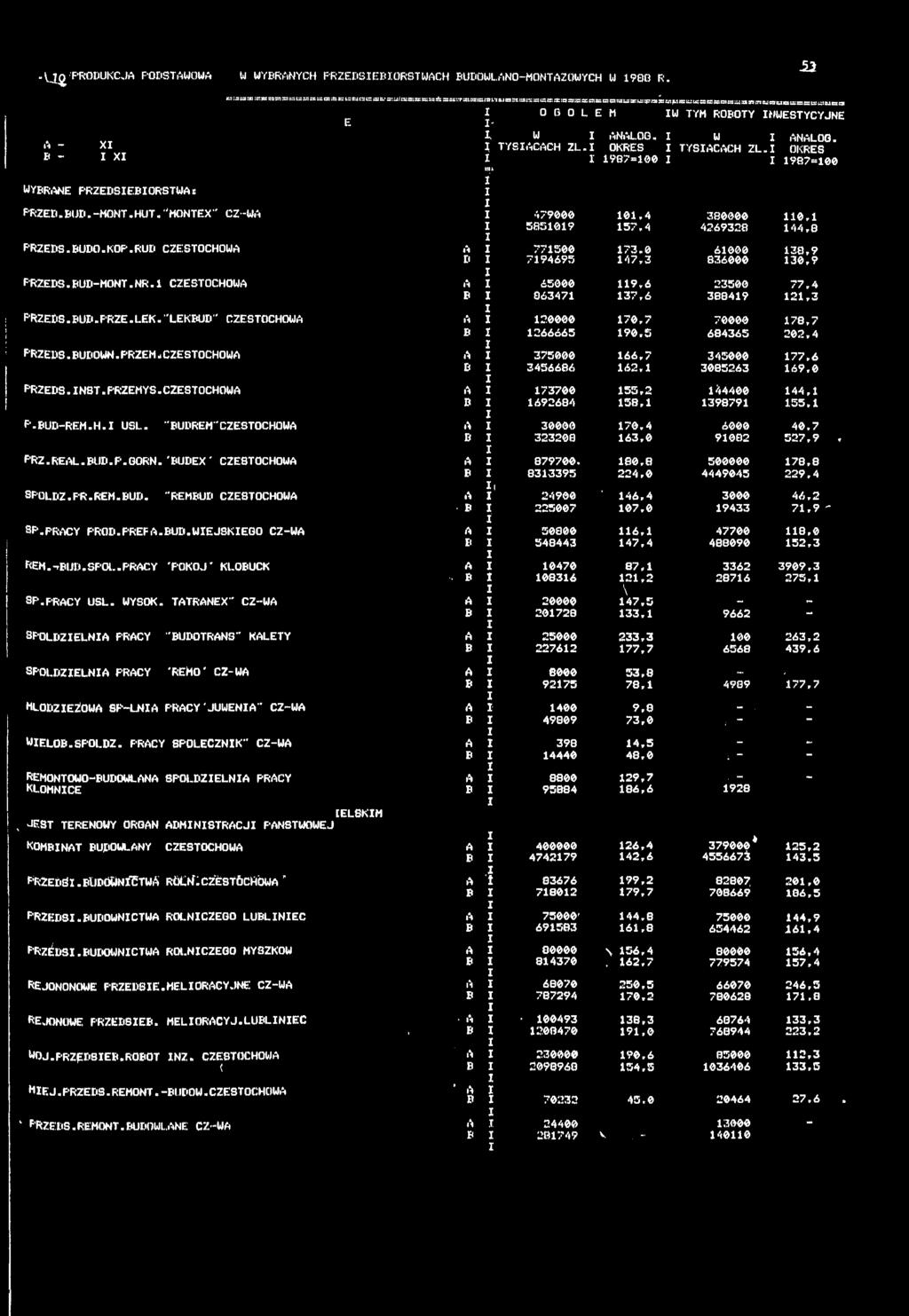 N R. CZĘSTOCHOWA PRZEDS.UD.PRZE.LEK."LEKUD" CZĘSTOCHOWA PRZEDS.UDOWN.PRZEM.CZĘSTOCHOWA PRZEDS.NST.PRZEMYS.CZĘSTOCHOWA 479000 58509 0.4 57.4 380000 4269328 0, 44,8 A 77500 73.