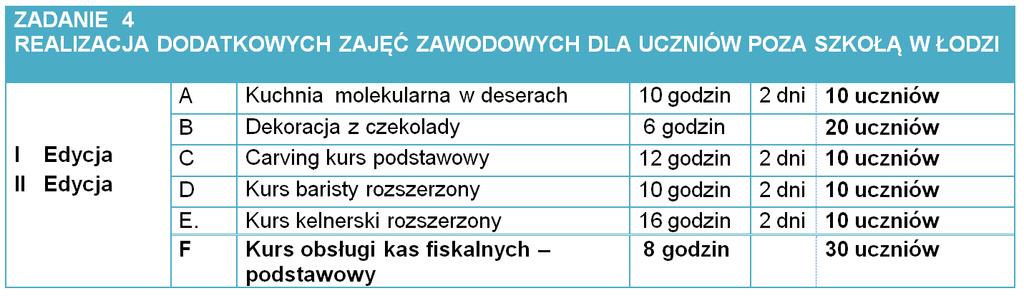 Zadanie IV: Dodatkowe