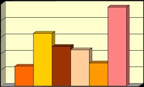 Strukturę zachorowań na boreliozę w latach 2011-2016 w powiecie ziemskim przedstawia umieszczona poniżej tabela i wykres: Tab. 2. Struktura zachorowań na boreliozę w latach 2011 2016 w powiecie ziemskim Jednostka chorobowa L.