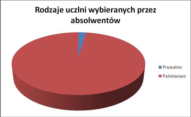 unirsytet, politechnika, akademia, uczelnie prywatne. Rysunek 1. Wybieralność uczelni przez absolntów w 2018 r.