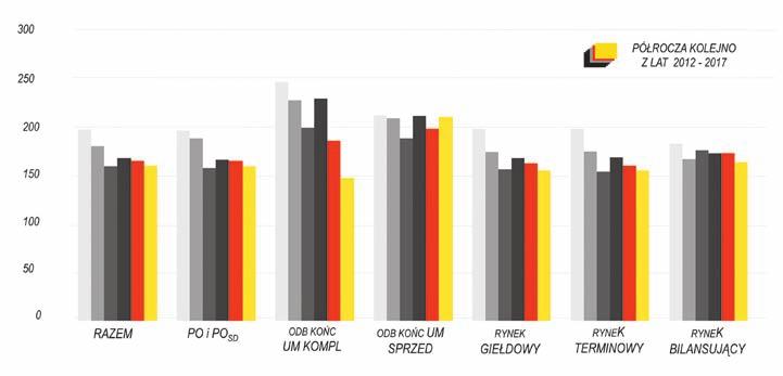 11,1 zł/mwh mlicząc ceny ogółem, tj.