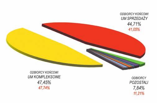 Nie sposób oczywiście zakładać, że awarie w generacji się nie zdarzą. To odstukać w niemalowane jednak bywa. Jeśli jednak z doświadczeń nadzwyczajnej sytuacji w 2015 roku, z przypomnieniem 20.
