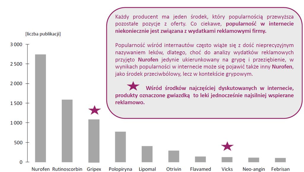 Najczęściej komentowane w internecie środki na grypę i