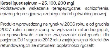 Źródło:
