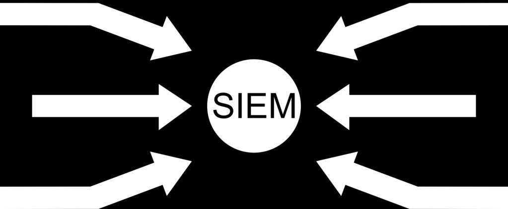 Zabezpieczenie systemów IT