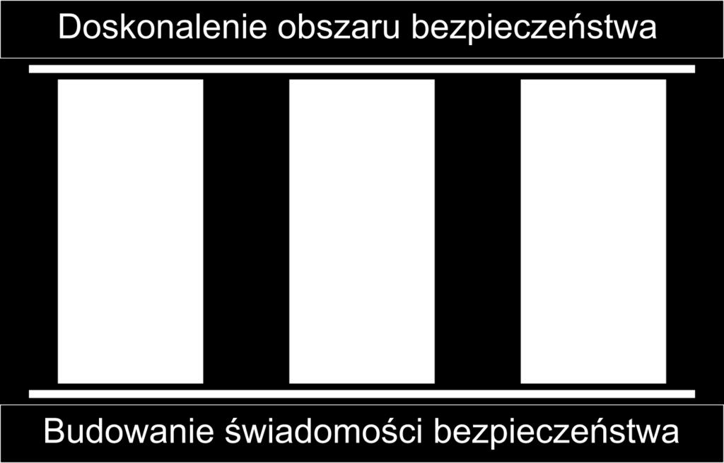 Zabezpieczenie systemów