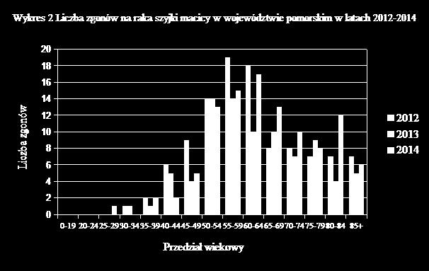 , liczba mieszkańców powiatu starogardzkiego wynosiła 127 502 osoby. Populacja kwalifikująca się do włączenia do programu to młodzież w wieku 12 lat.